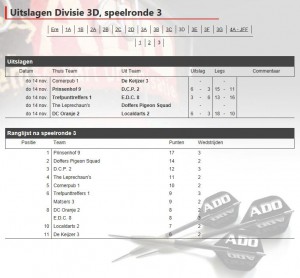 poule 3D speelronde 3